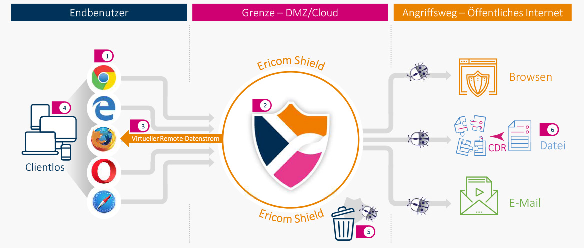 ericom-shield-grafik-konzept1169