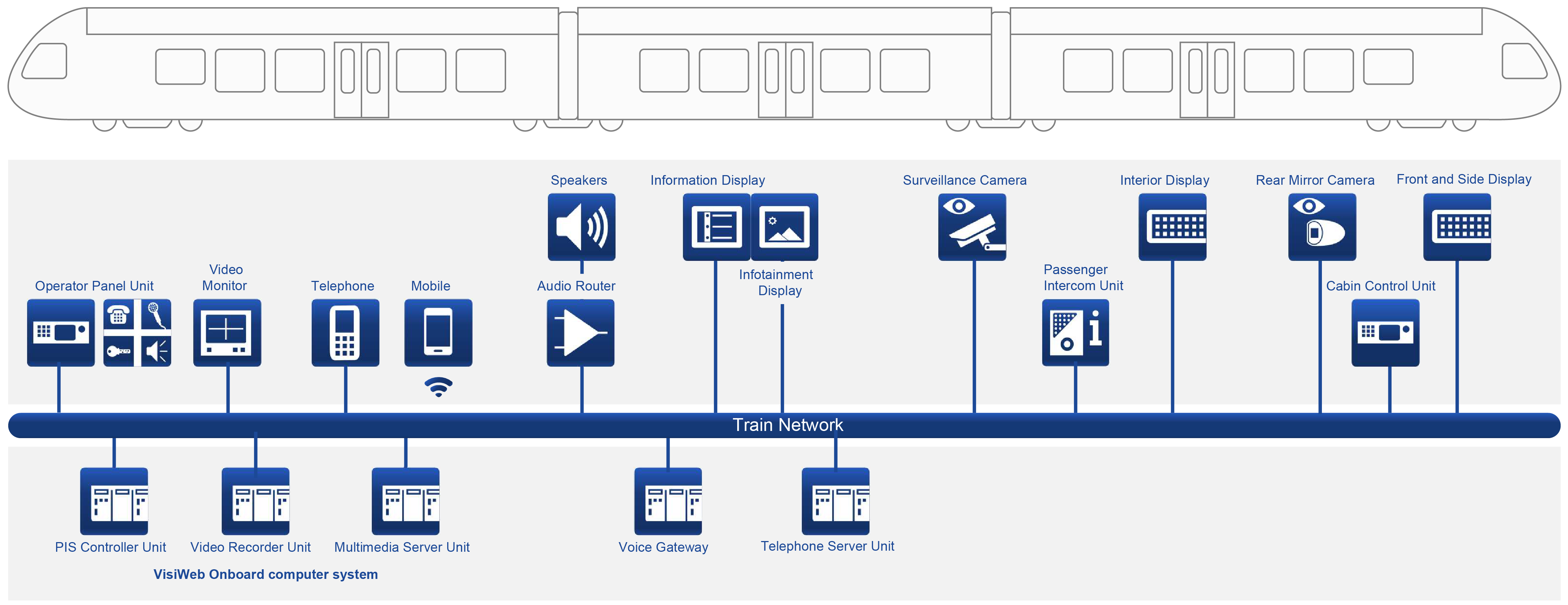 VisiWeb Systemübersicht